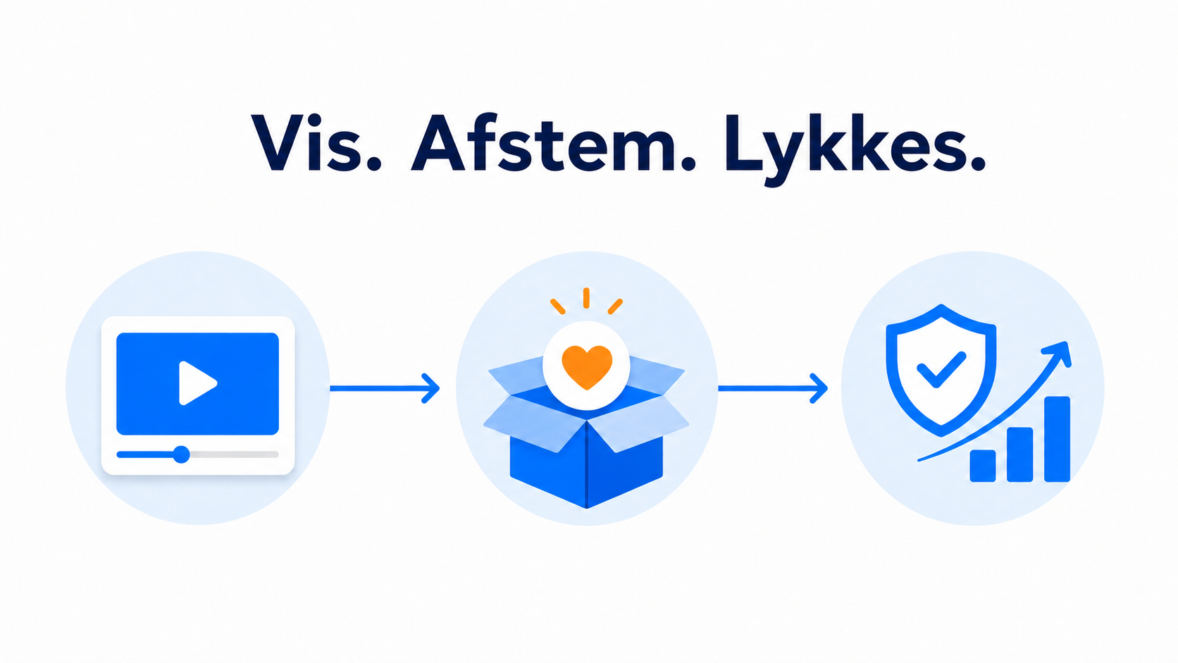 Illustration af hvordan bedre produktvideo reducerer refunderinger