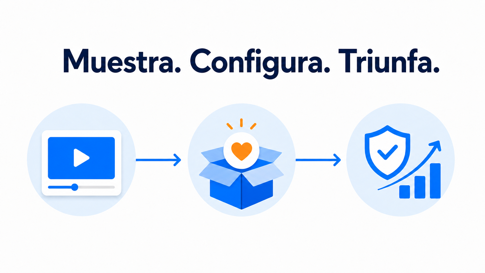 Cómo reducir las tasas de reembolso con mejores vídeos de producto 1 Ilustración del proceso para reducir los reembolsos con mejores vídeos de producto