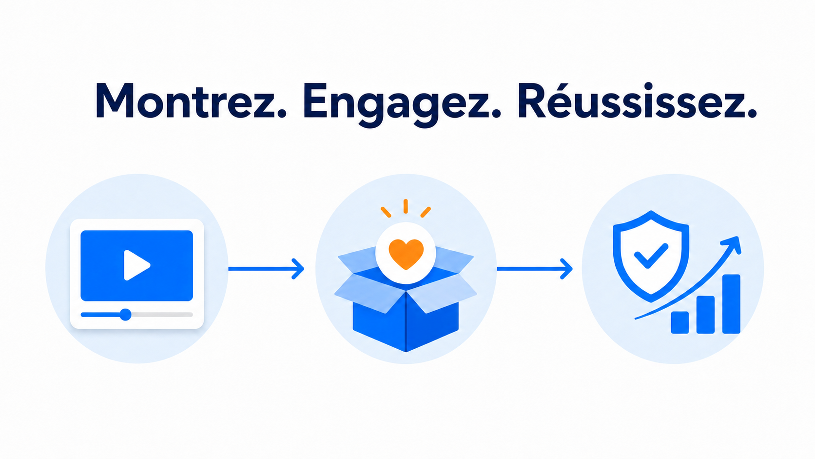Illustration du processus pour réduire les remboursements grâce à une meilleure vidéo produit