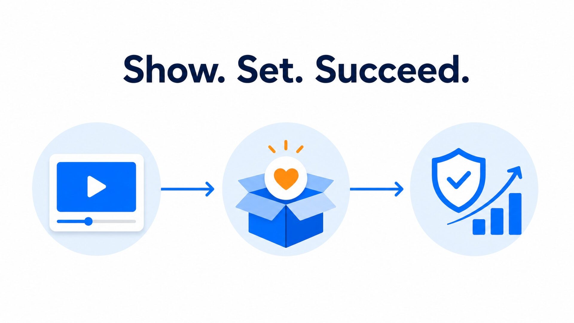Process illustration for How to Reduce Refund Rates With Better Product Video
