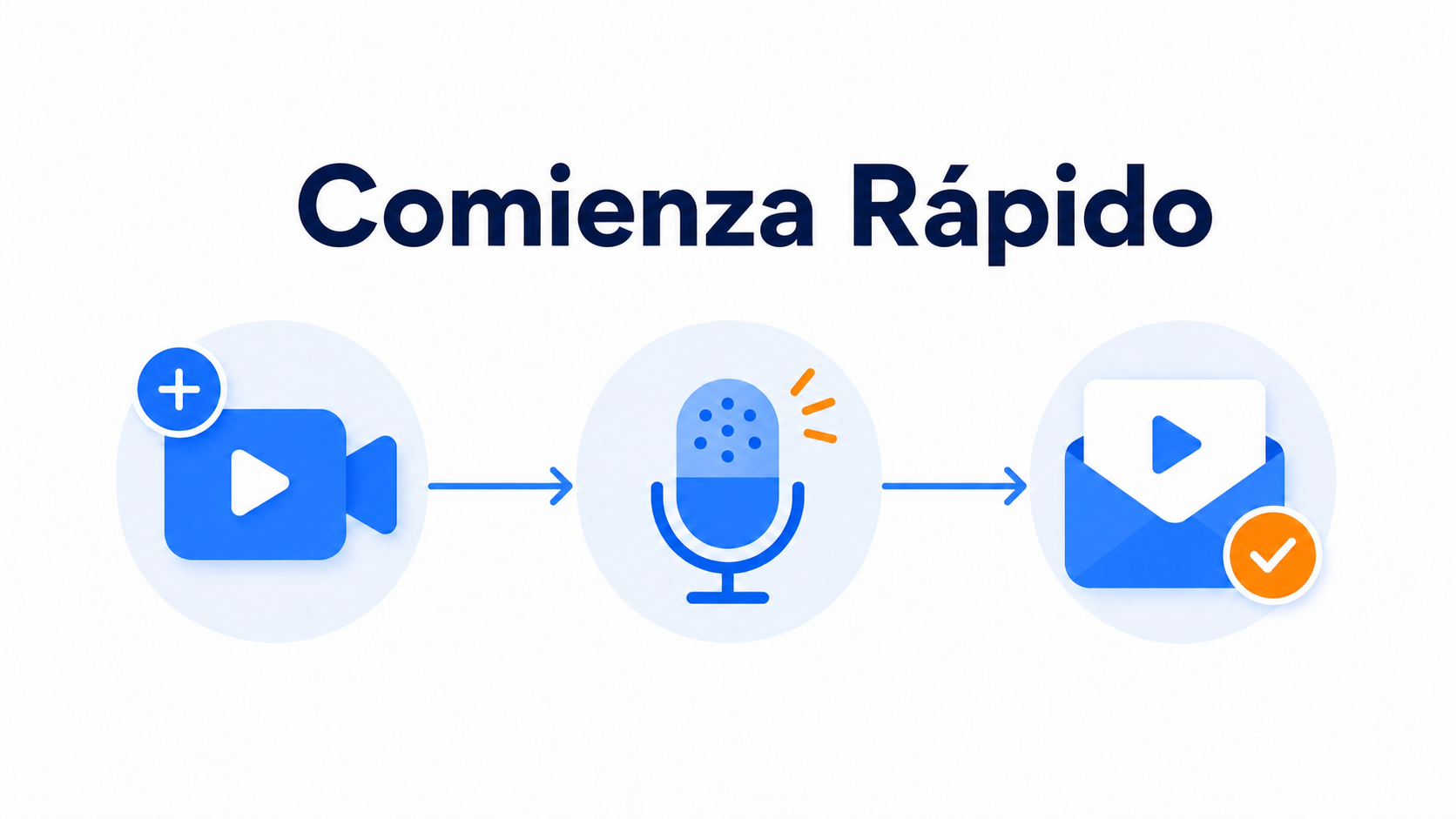 Cómo reducir las tasas de reembolso con mejores vídeos de producto 4 Ilustración del proceso para preparar tu primera presentación de vídeo en menos de cinco minutos
