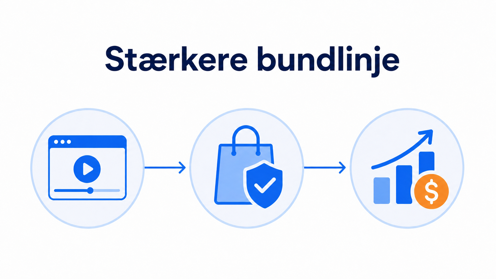 Illustration af hvorfor bedre produktvideo beskytter bundlinjen
