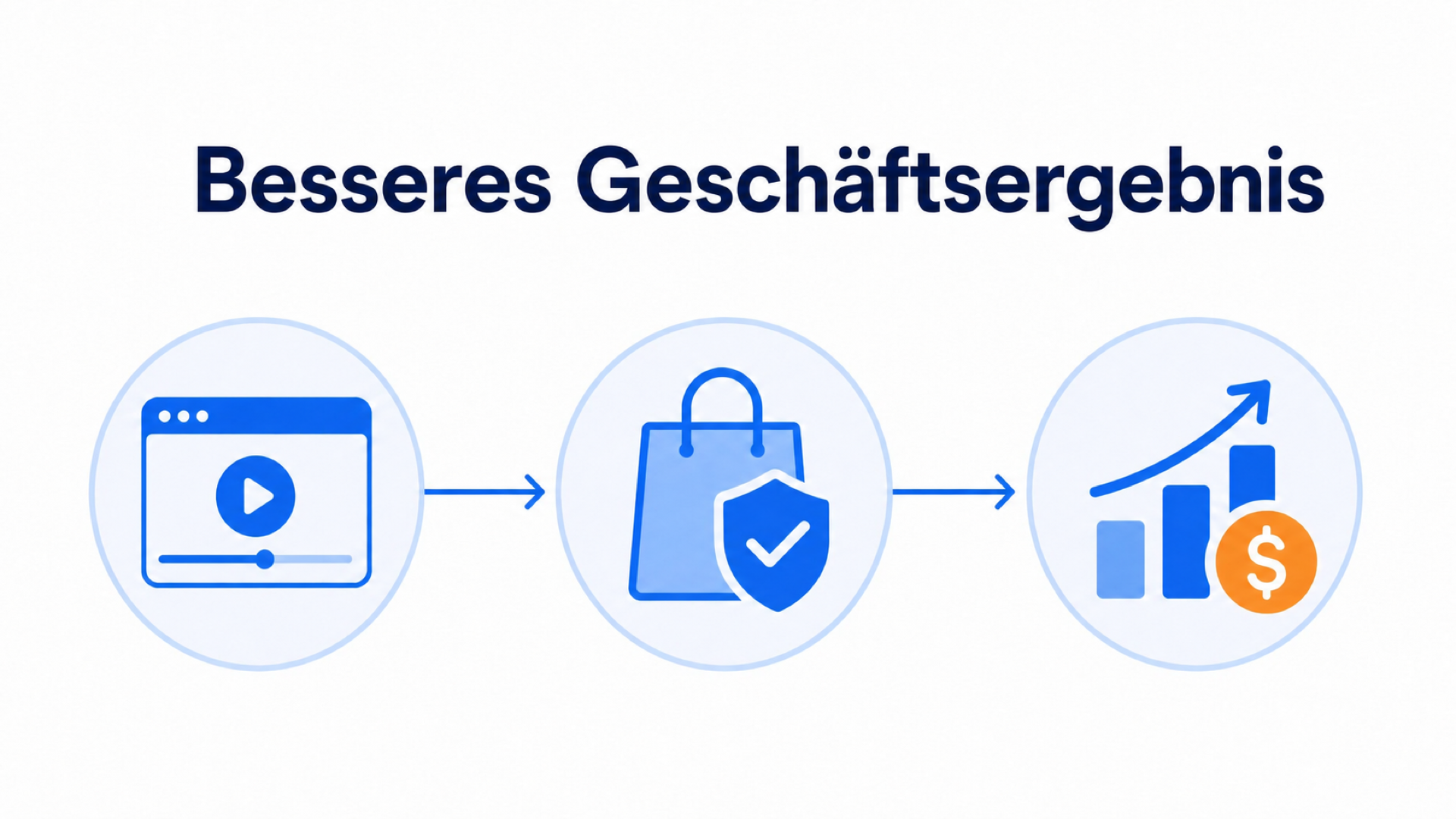 Produktvideo zur Reduzierung von Rücksendungen und falschen Erwartungen