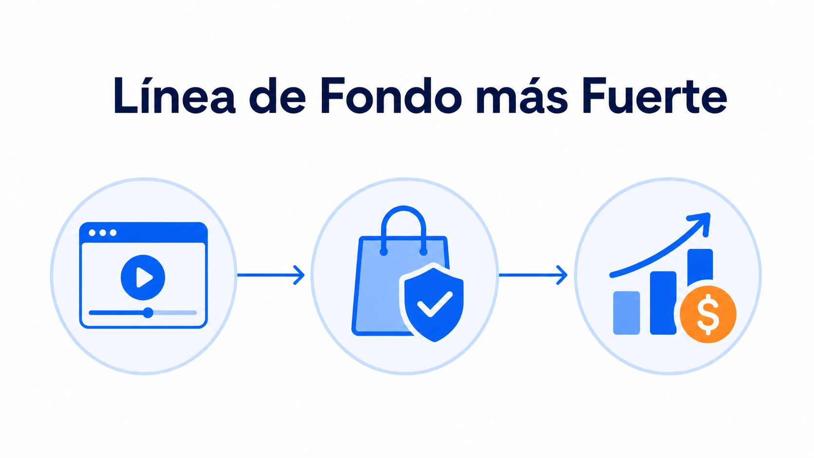 Cómo reducir las tasas de reembolso con mejores vídeos de producto 2 Ilustración que explica por qué un mejor vídeo de producto reduce los reembolsos