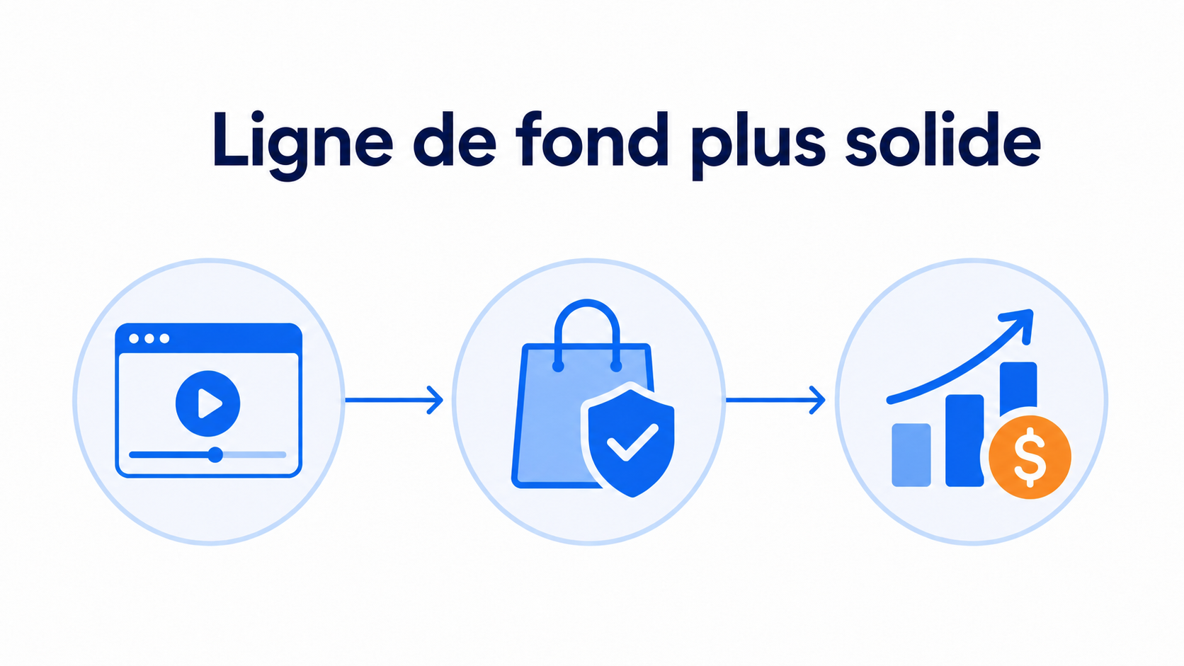 Illustration expliquant pourquoi une meilleure vidéo produit réduit les remboursements