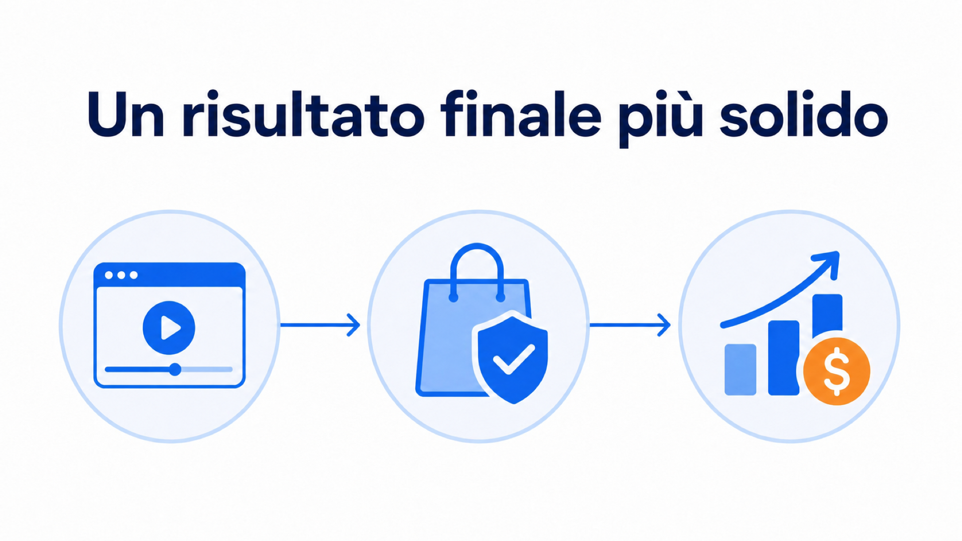 Video prodotto per ridurre i resi e chiarire le aspettative