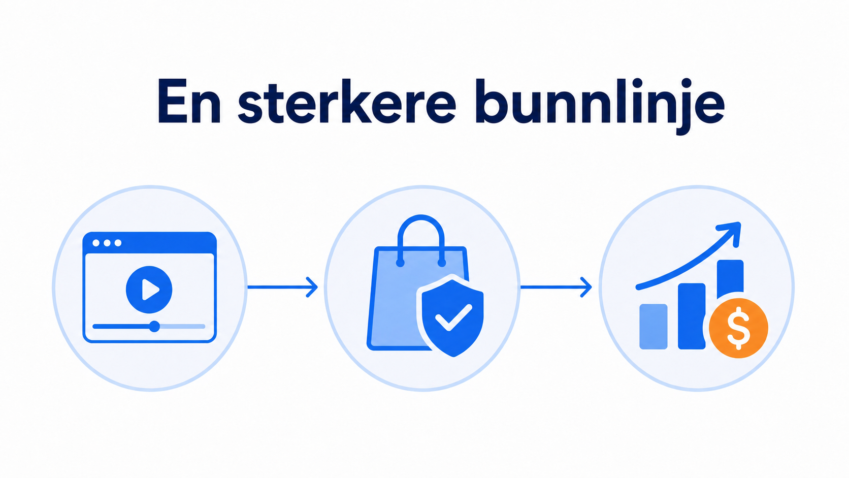 Slik reduserer du refusjoner med bedre produktvideo 2 Illustrasjon av hvorfor bedre produktvideo beskytter bunnlinjen