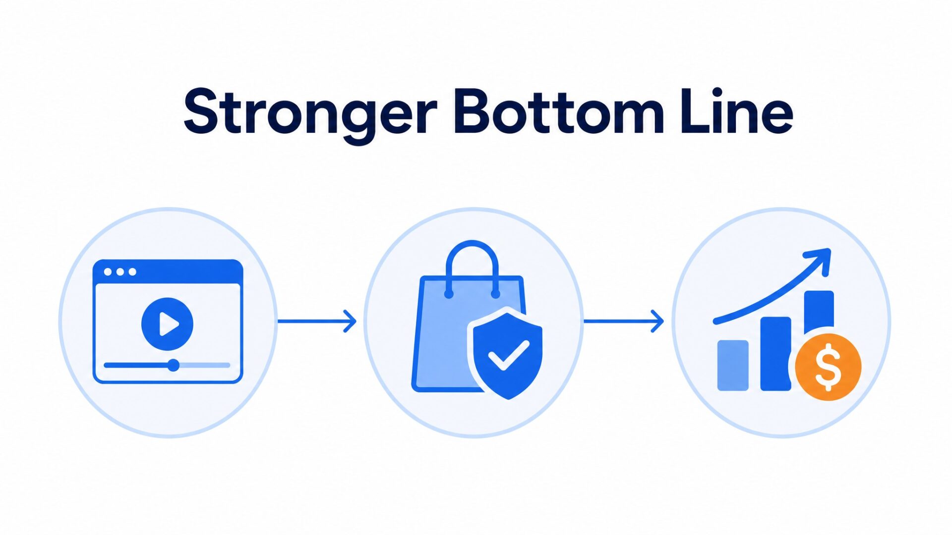 Process illustration for Why does how to reduce refund rates with better product video matter for your bottom line