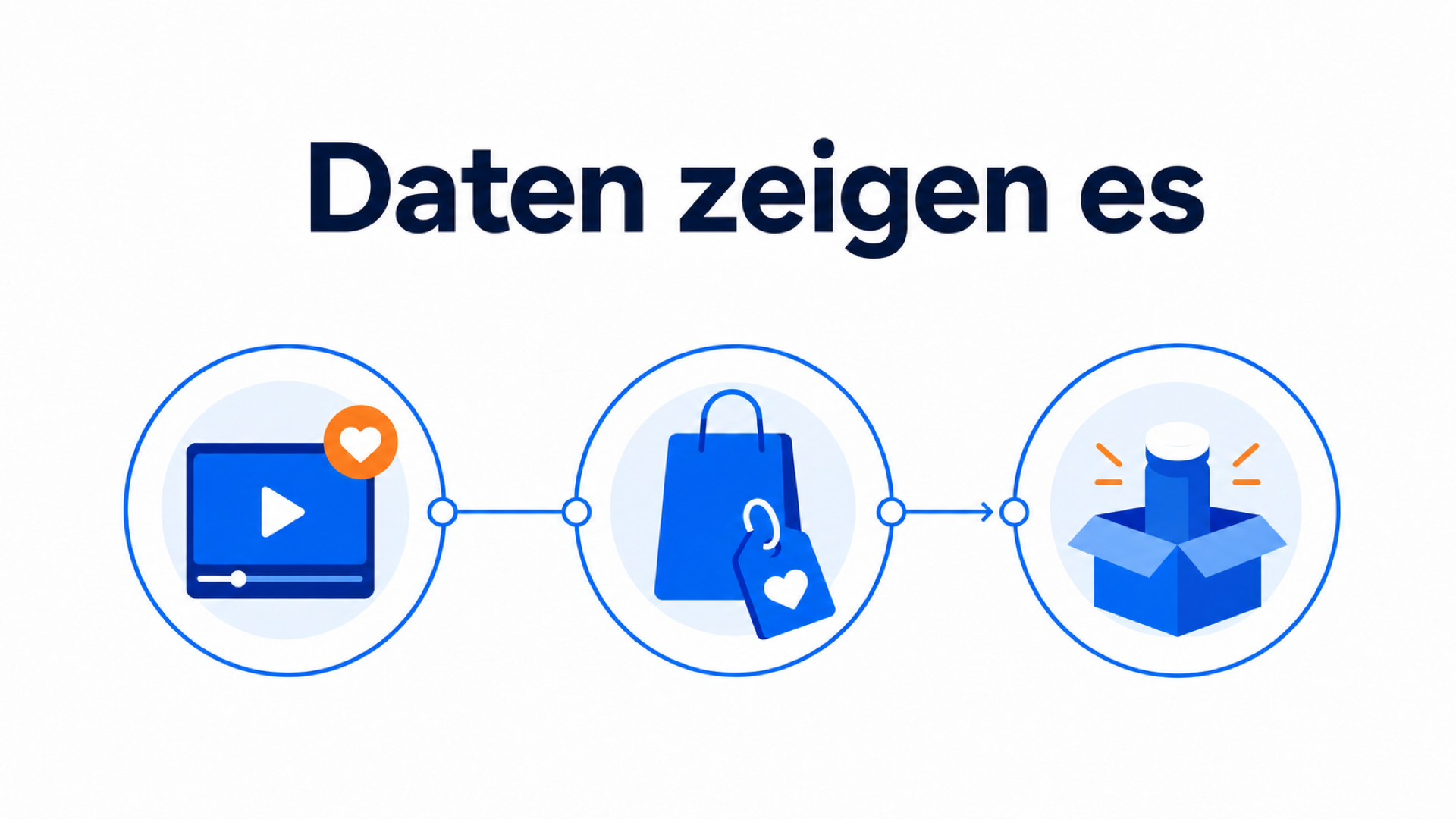 Daten zur Planung eines Produktlaunches mit shoppable Video