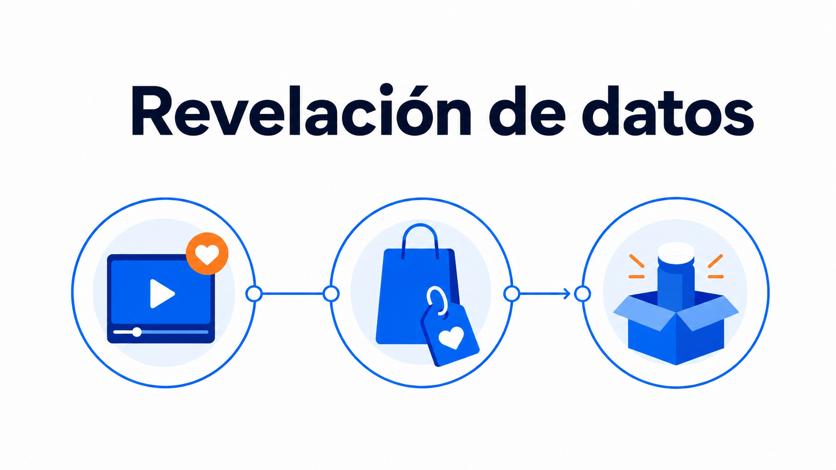 Proceso de preparación de un lanzamiento con vídeo shoppable de CompleteGreet