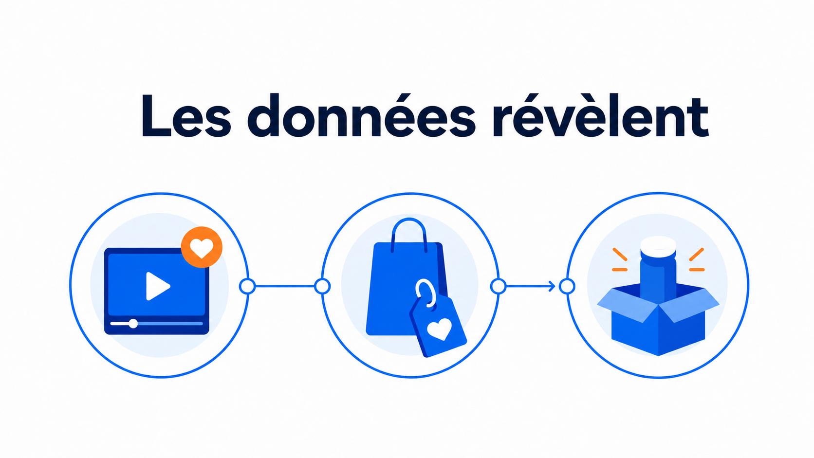 Processus de préparation d’un lancement avec une vidéo shoppable CompleteGreet