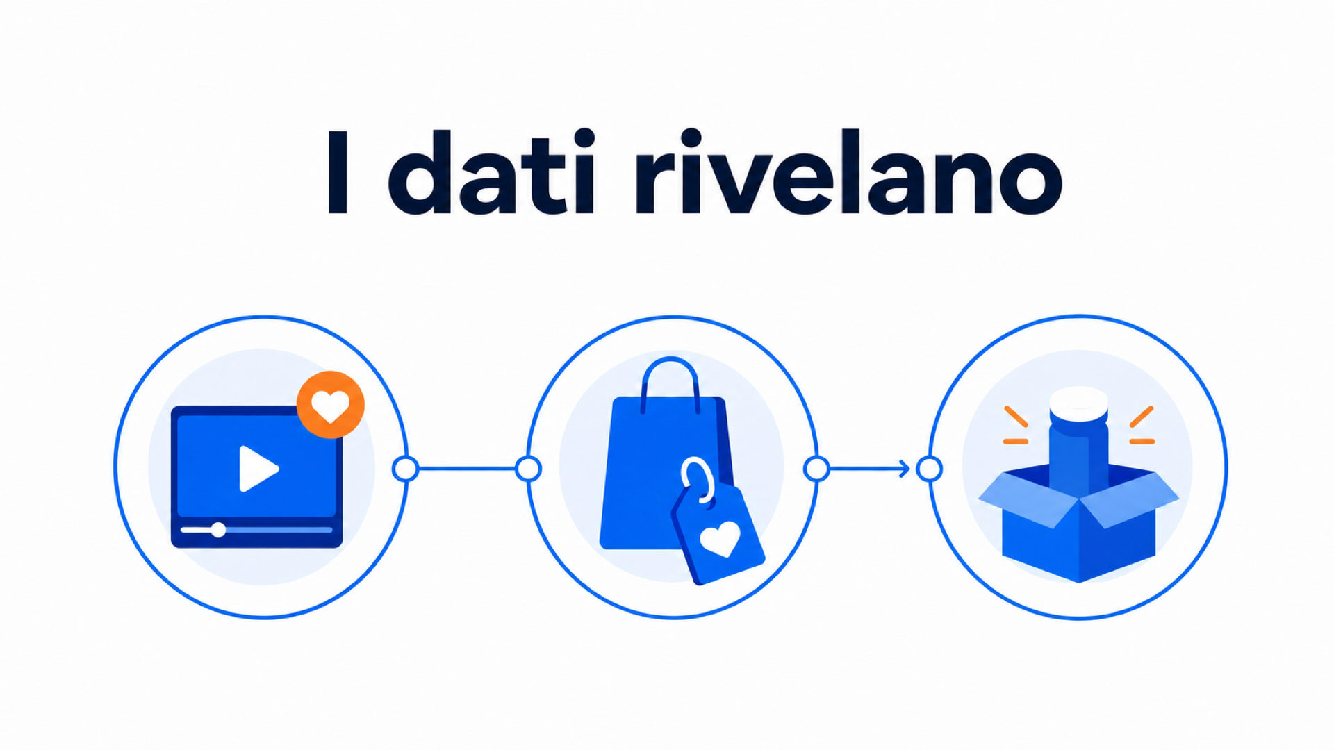 Dati di un lancio prodotto con video shoppable