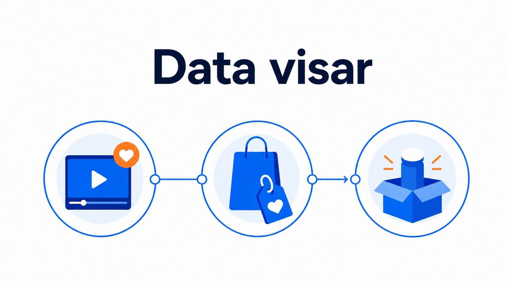 Köpbar video vid produktlanseringar: En guide till förberedelser