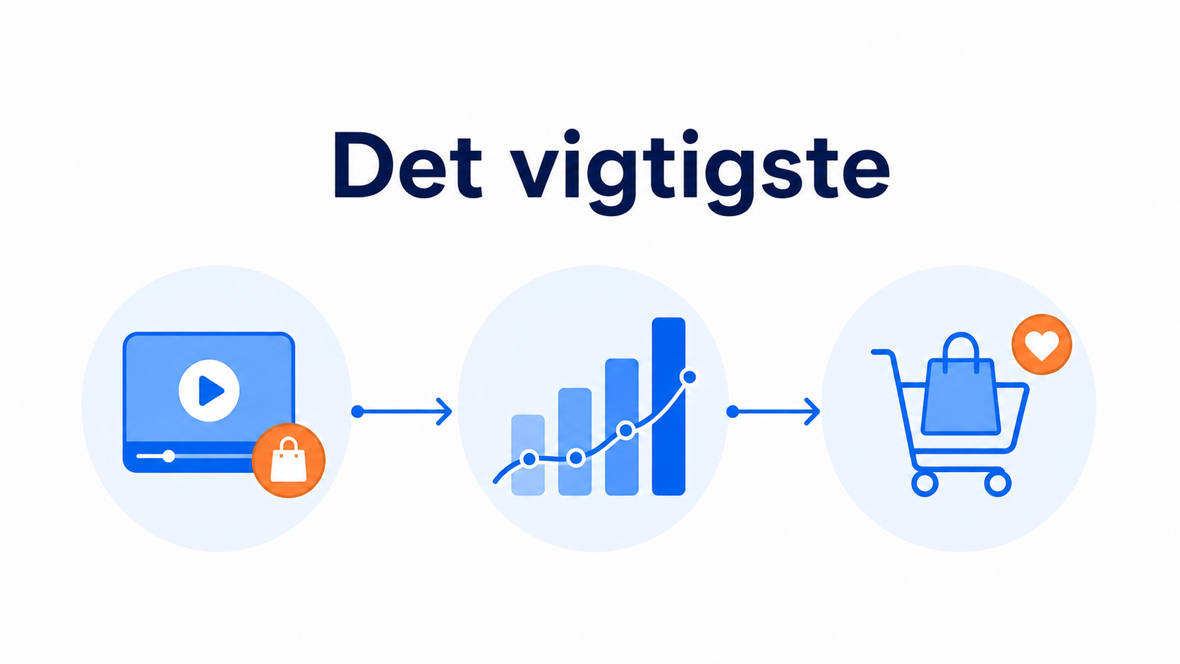 Shoppable video statistik fra visninger til køb