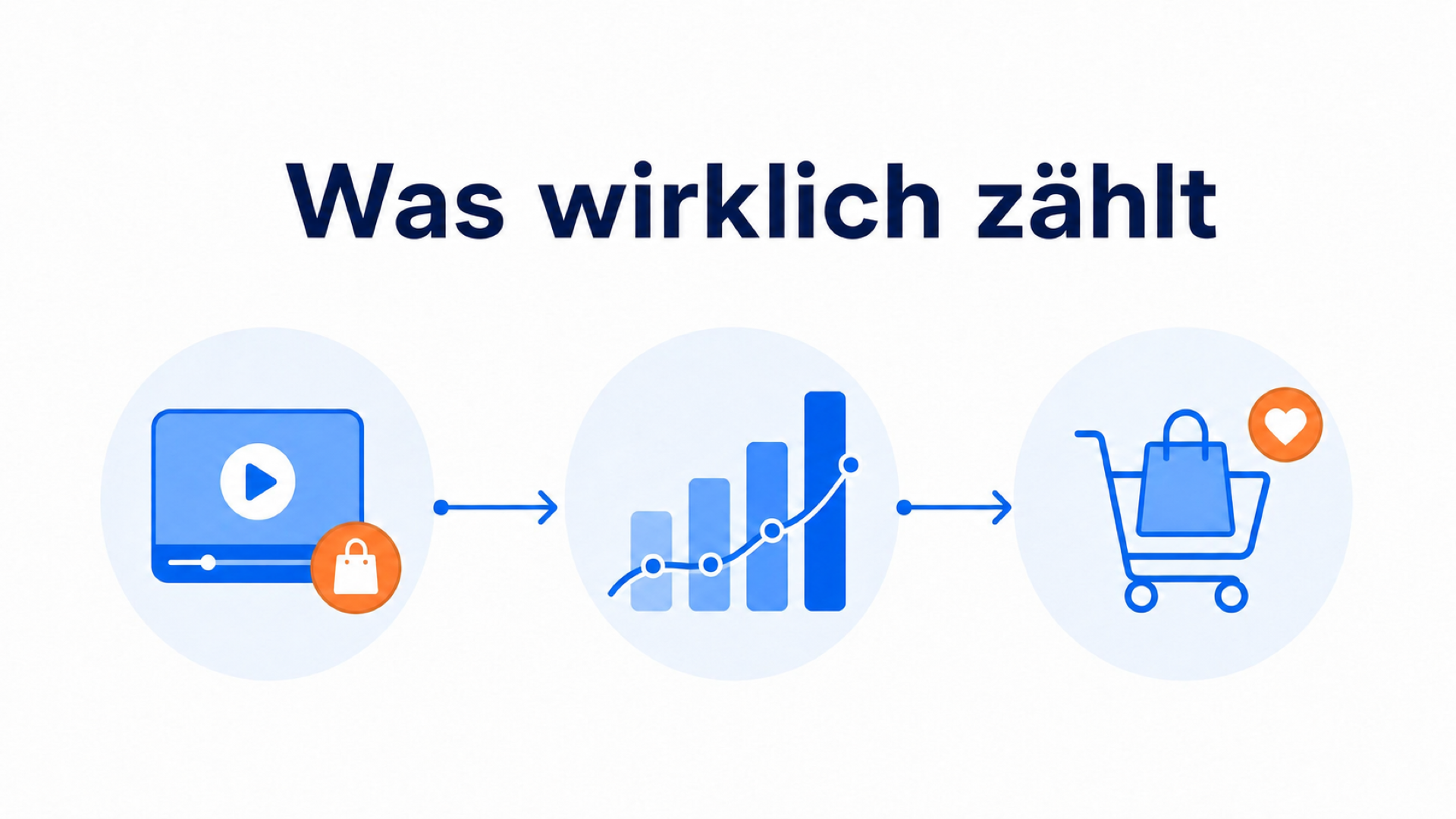 Shoppable-Video-Analytics, die wirklich zählen 1 Shoppable-Video-Analytics vom Aufruf bis zum Kauf