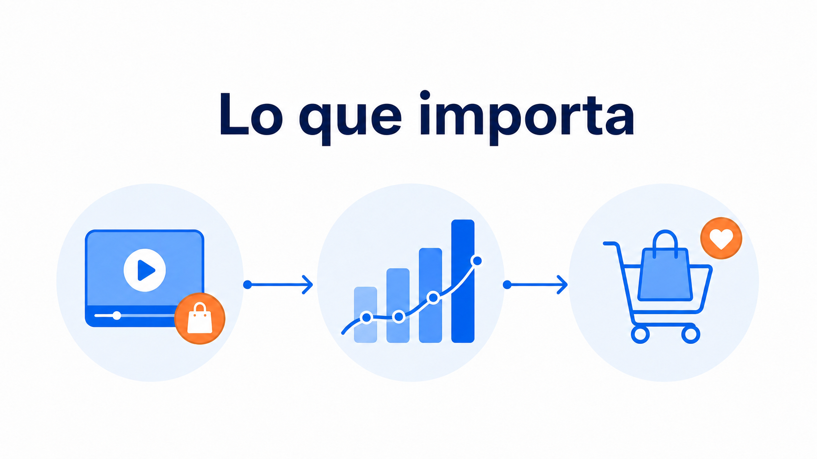 Estadísticas de vídeo shoppable, desde reproducciones hasta compras