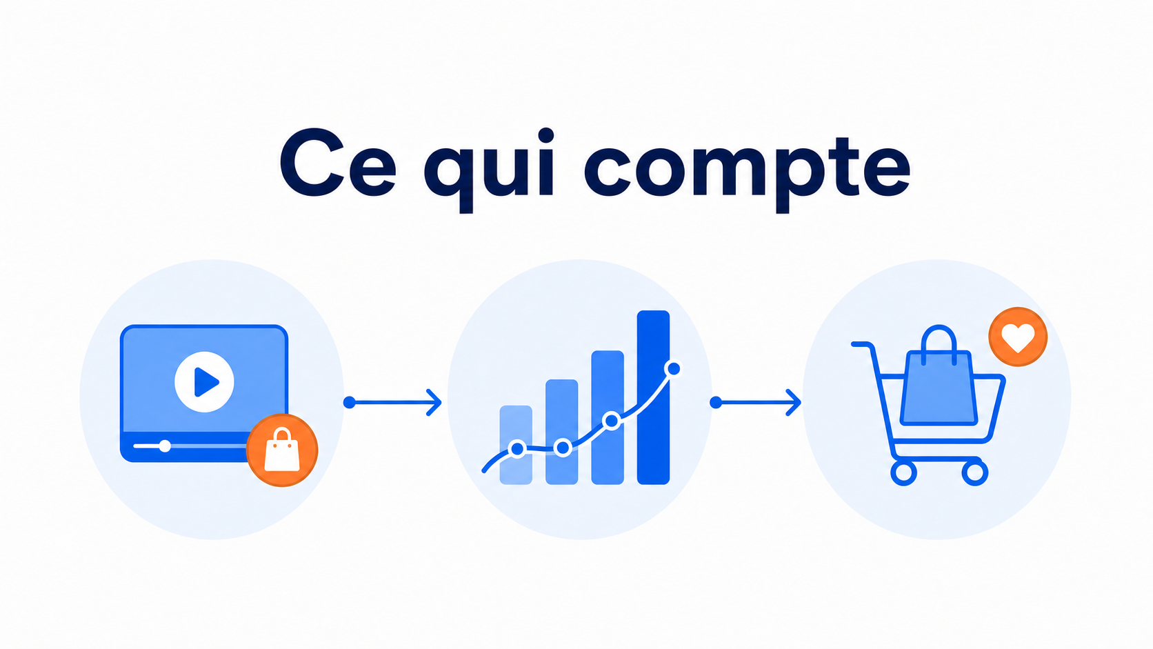 Statistiques vidéo shoppable, des vues aux achats