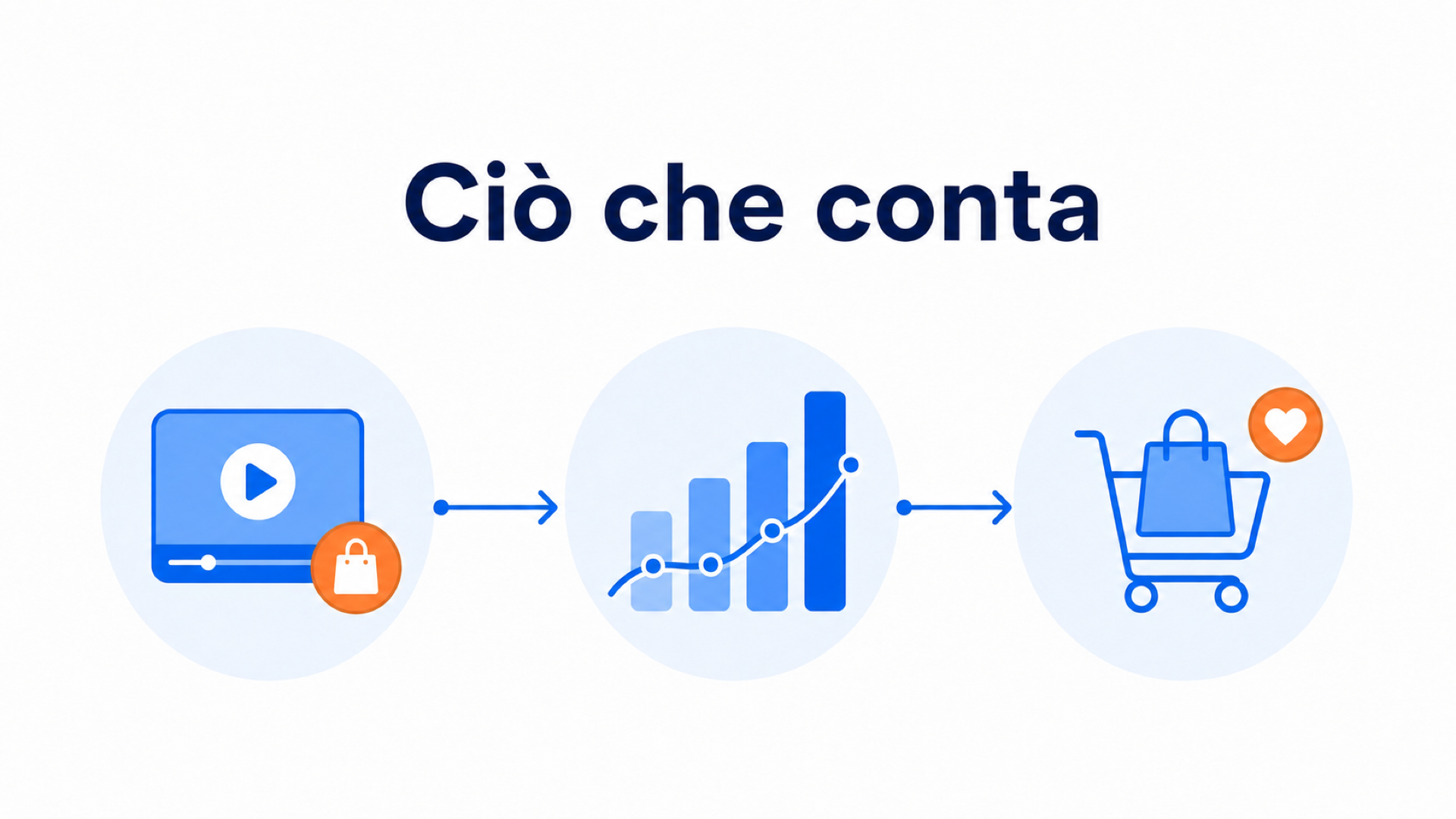 Analisi dei video shoppable dalle visualizzazioni agli acquisti