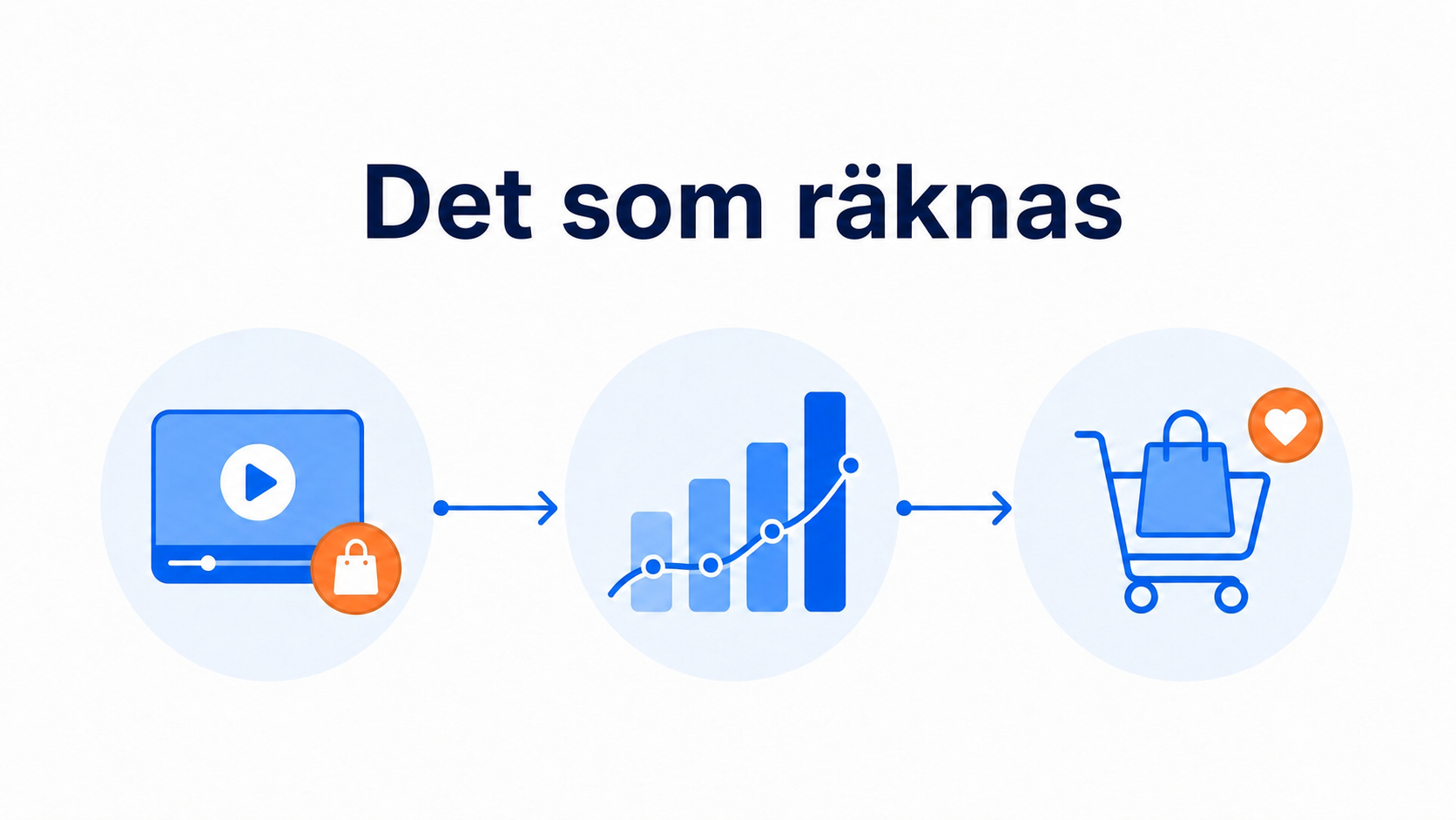 Viktig statistik för köpbara videor