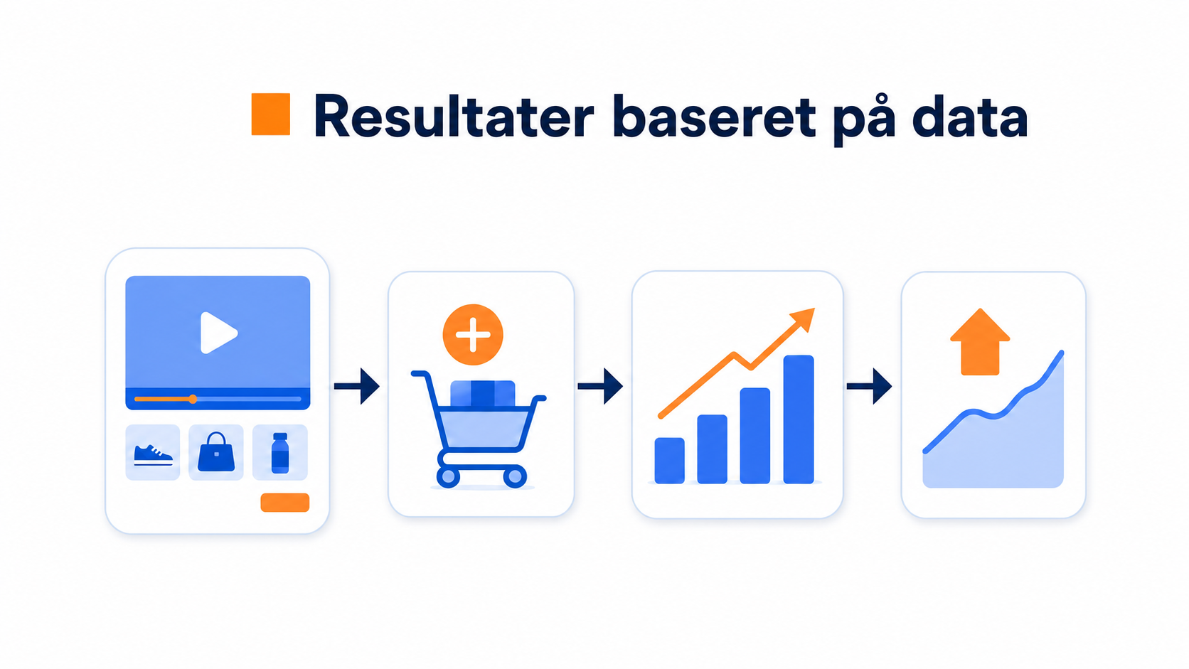Illustration af data om mersalg og opgradering med shoppable video