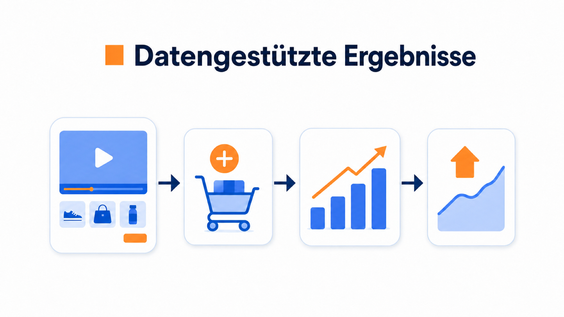 Cross-Selling und Upselling mit shoppable Videos 1 Daten zur Wirkung von Cross-Selling mit shoppable Videos