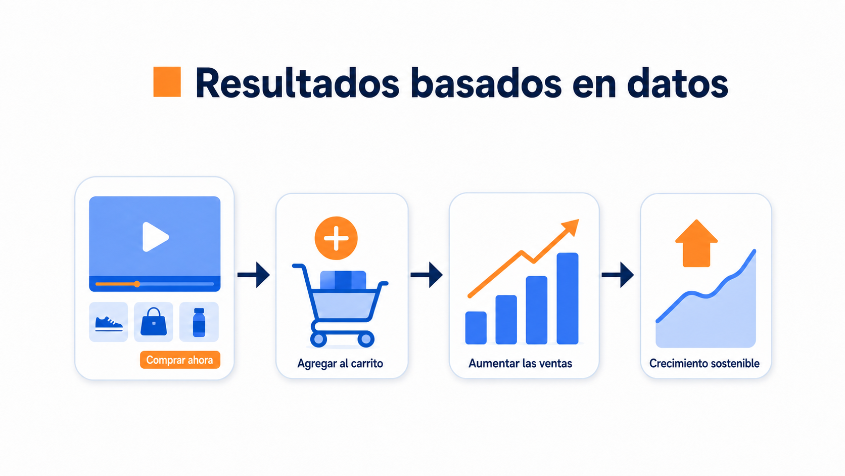 Ilustración de datos sobre venta cruzada y venta adicional con vídeo shoppable
