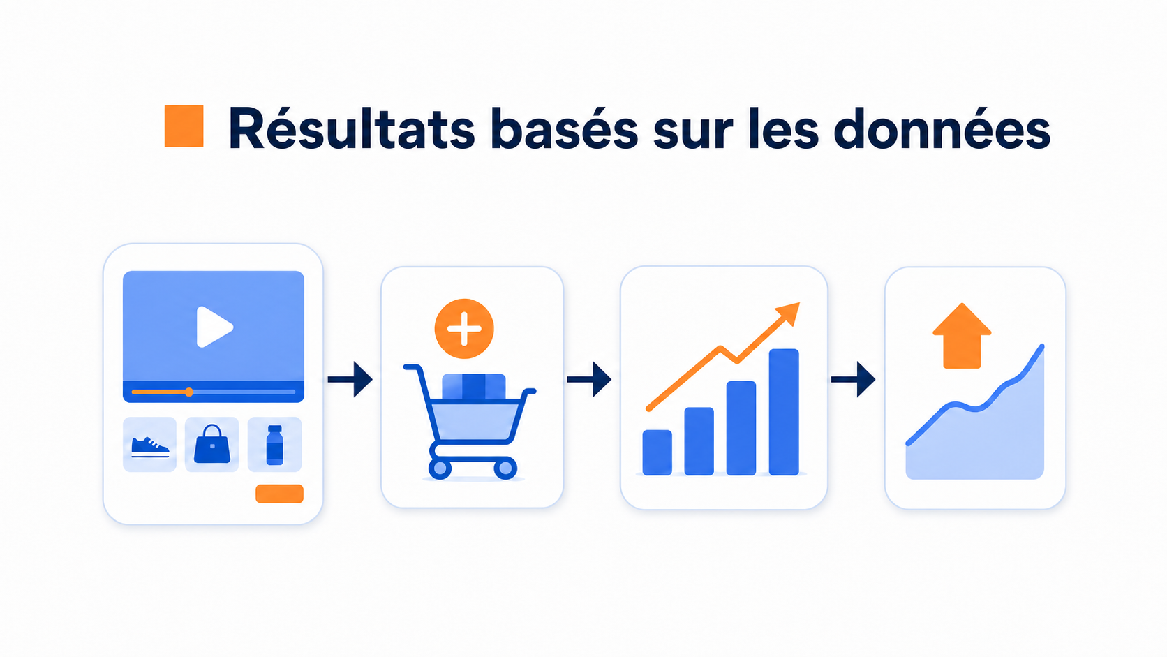 Vente additionnelle et montée en gamme avec une vidéo shoppable 1 Illustration des données sur la vente additionnelle et la montée en gamme avec une vidéo shoppable