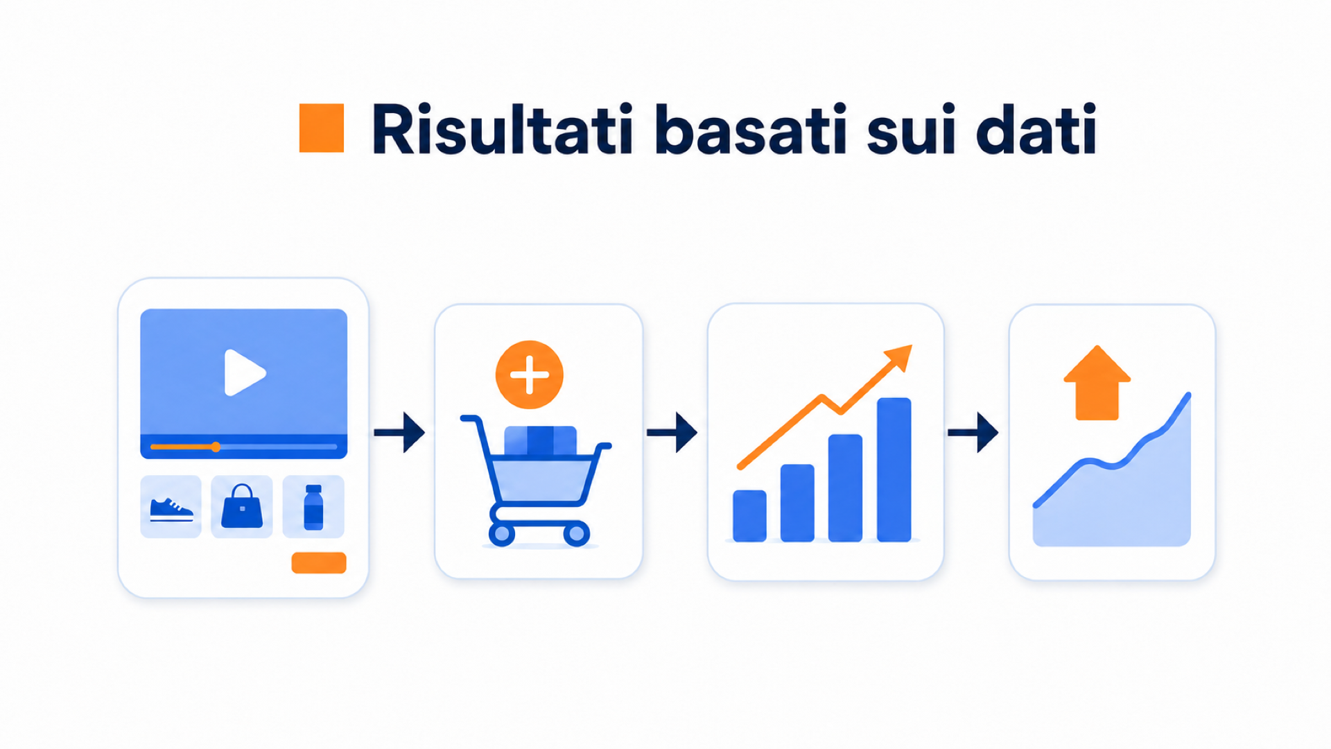 Cross-selling e upselling con i video shoppable 1 Dati sull'impatto del cross-selling con i video shoppable