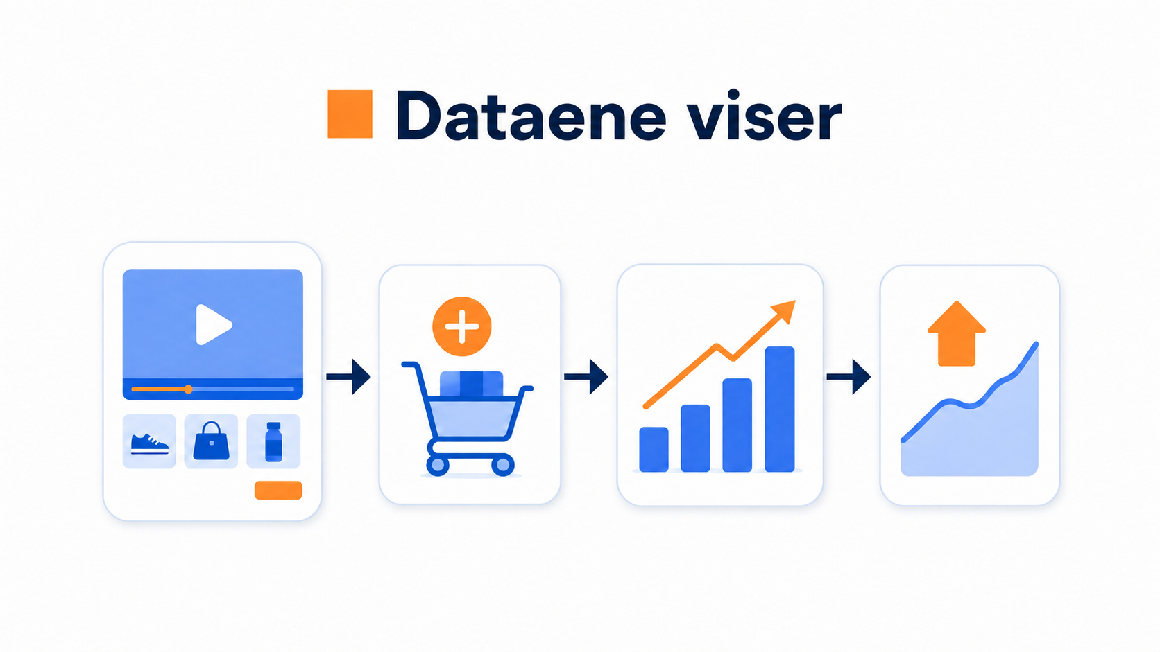 Mersalg og oppgraderinger med shoppable video 1 Illustrasjon av mersalg og oppgraderinger med shoppable video