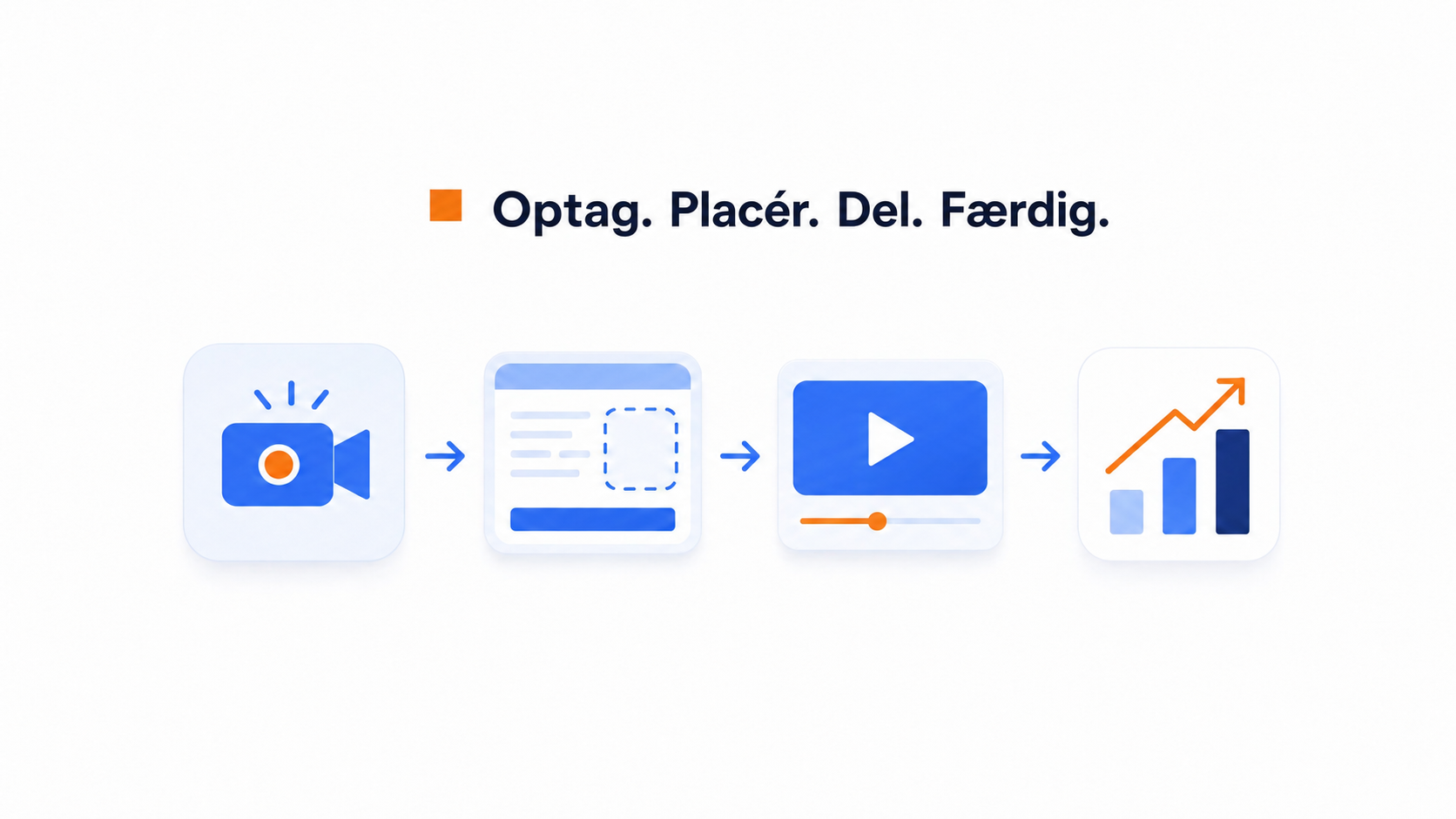 Proces til valg og test af shoppable video-format