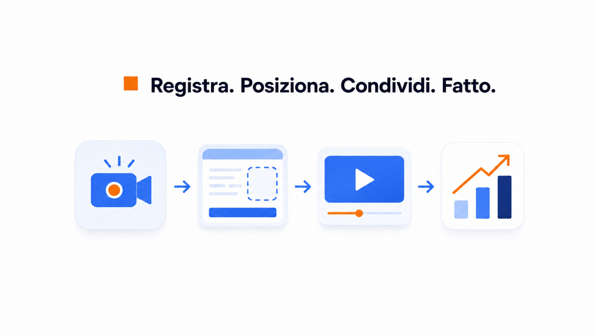 Scelta e test di un formato video shoppable