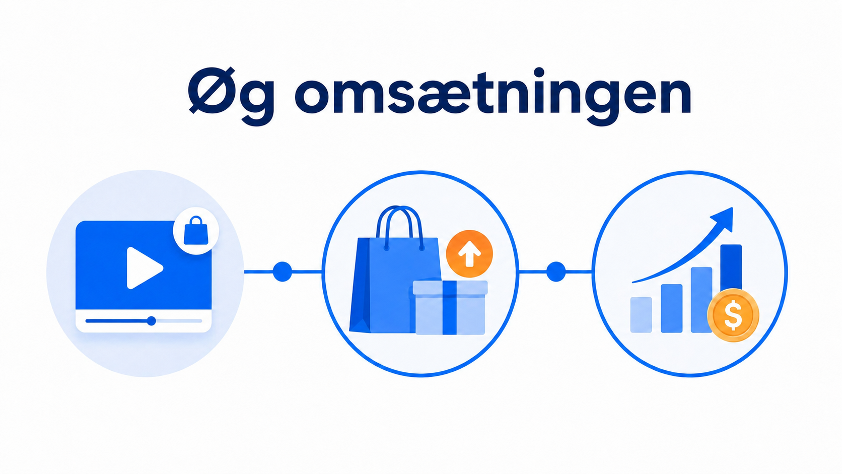 Illustration af hvorfor shoppable video styrker resultatet
