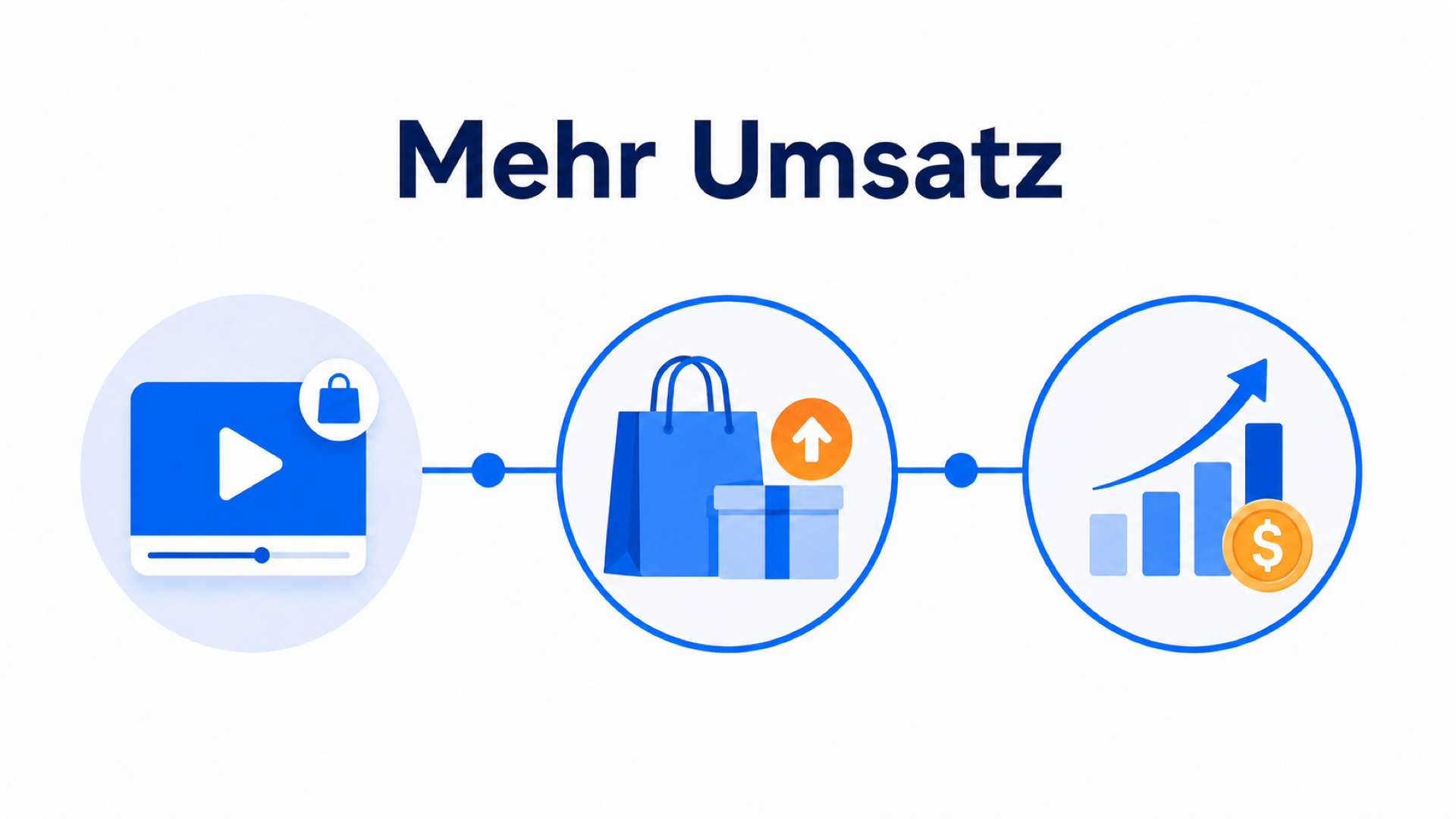 Cross-Selling und Upselling mit shoppable Videos 3 Warum shoppable Videos Cross-Selling und Upselling unterstützen