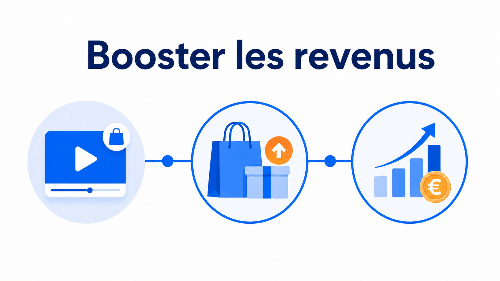Vente additionnelle et montée en gamme avec une vidéo shoppable 3 Illustration expliquant pourquoi la vidéo shoppable favorise la vente additionnelle