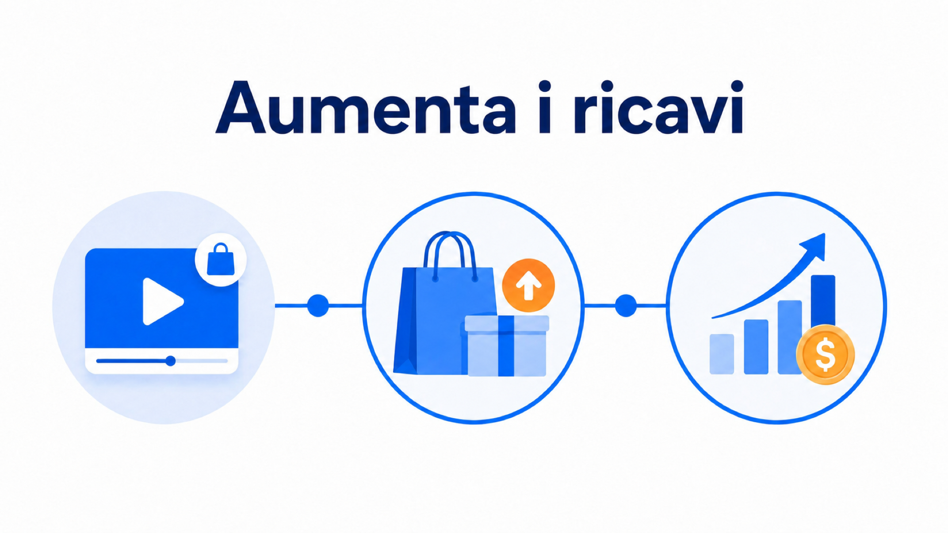 Cross-selling e upselling con i video shoppable 3 Perché i video shoppable favoriscono cross-selling e upselling