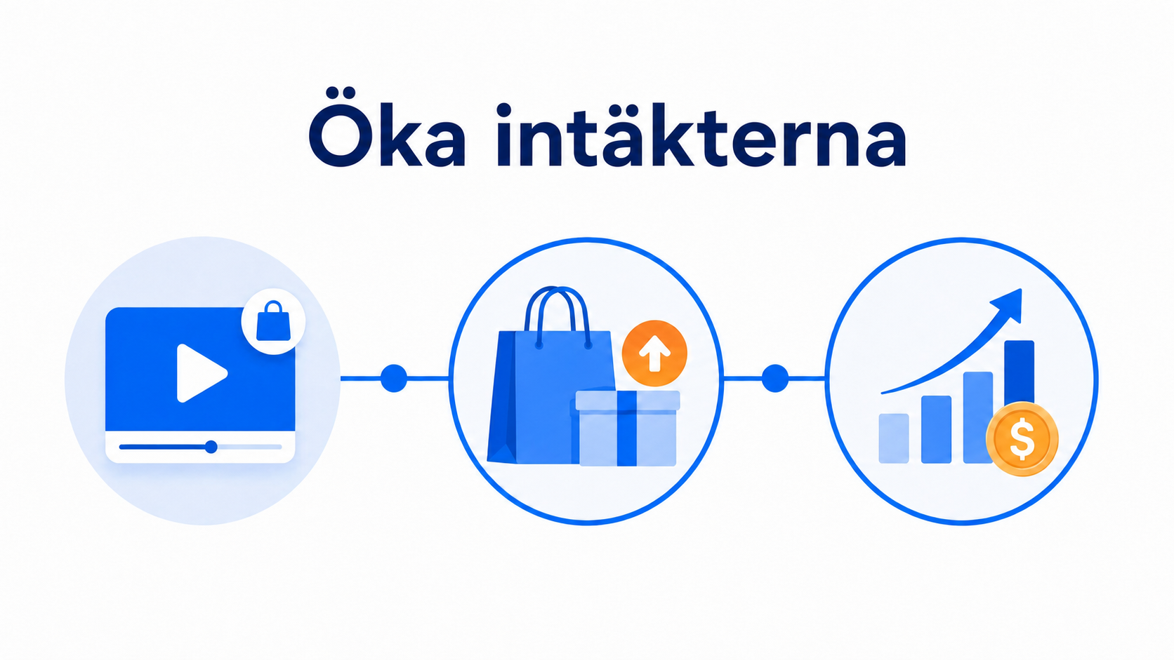 Merförsäljning och uppgradering med köpbar video