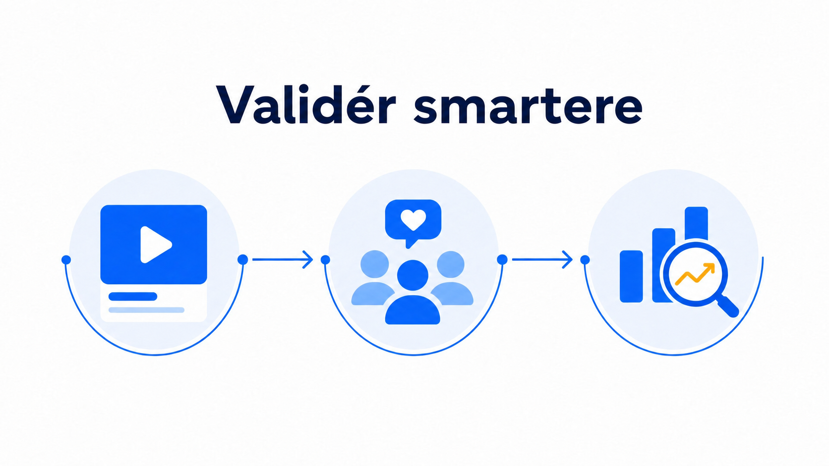 Illustration af hvordan en startup-idé valideres med founder-video