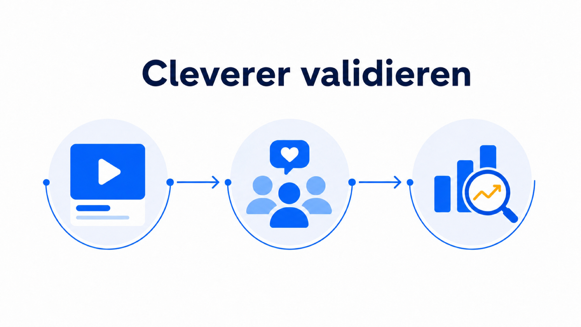 Prozessillustration zur Validierung einer Start-up-Idee mit Founder-Video