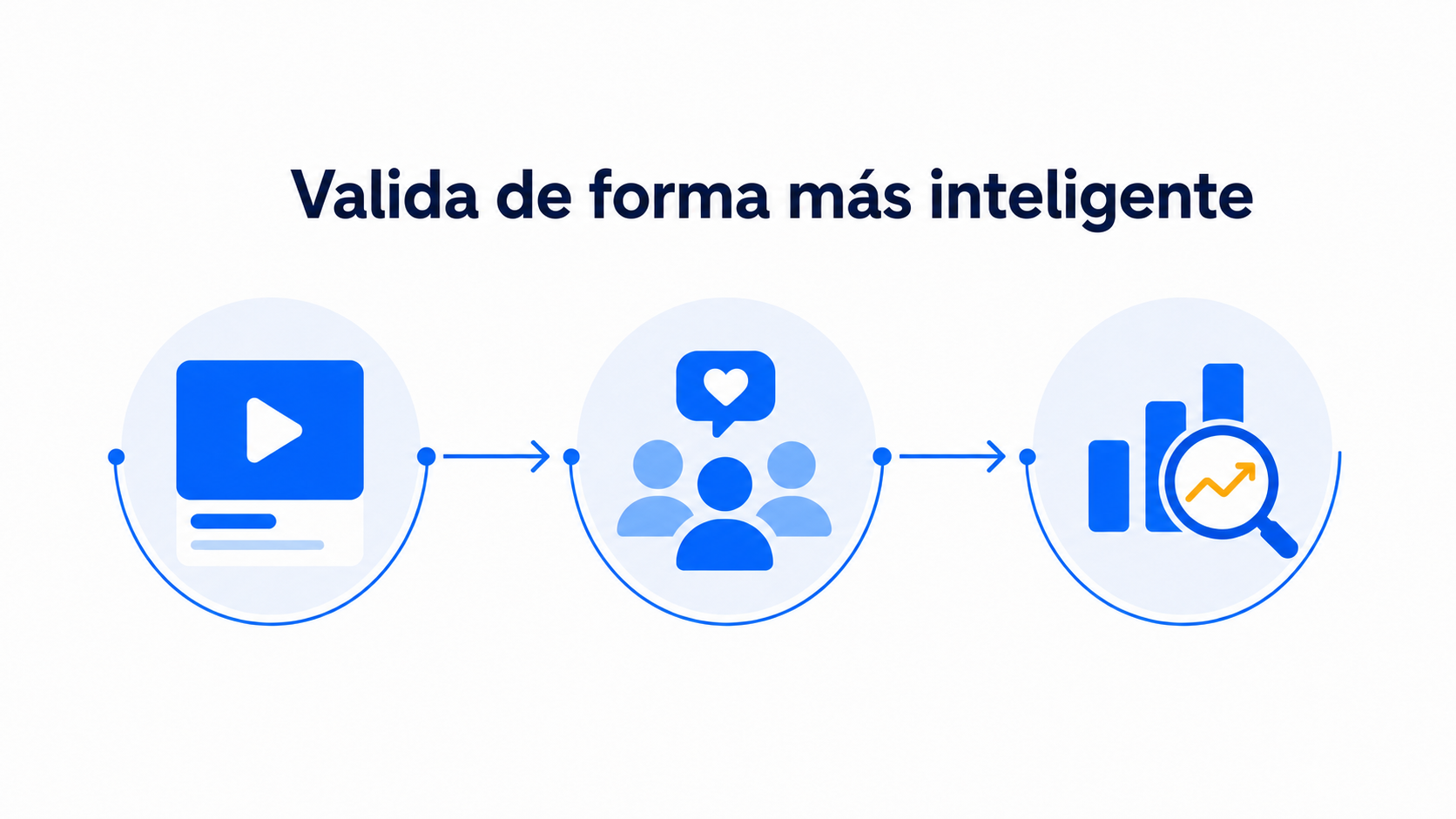 Cómo validar una idea de startup con una landing de vídeo del fundador 1 Ilustración del proceso para validar una idea de startup con una landing de vídeo del fundador