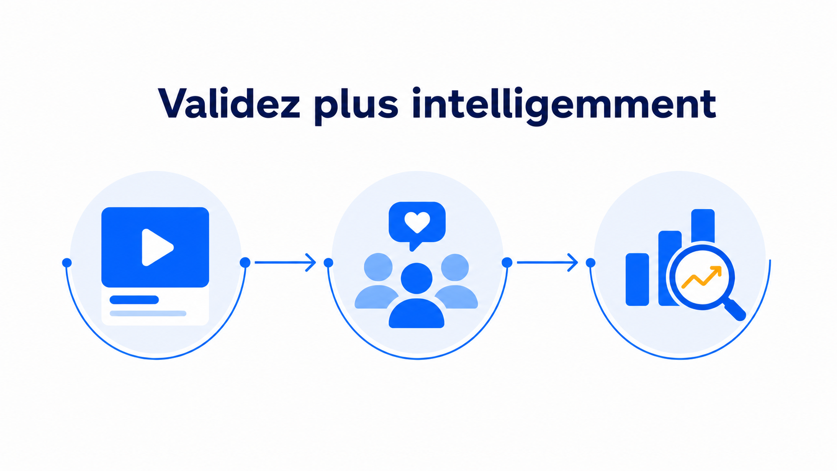 Illustration du processus pour valider une idée de start-up avec une page vidéo du fondateur