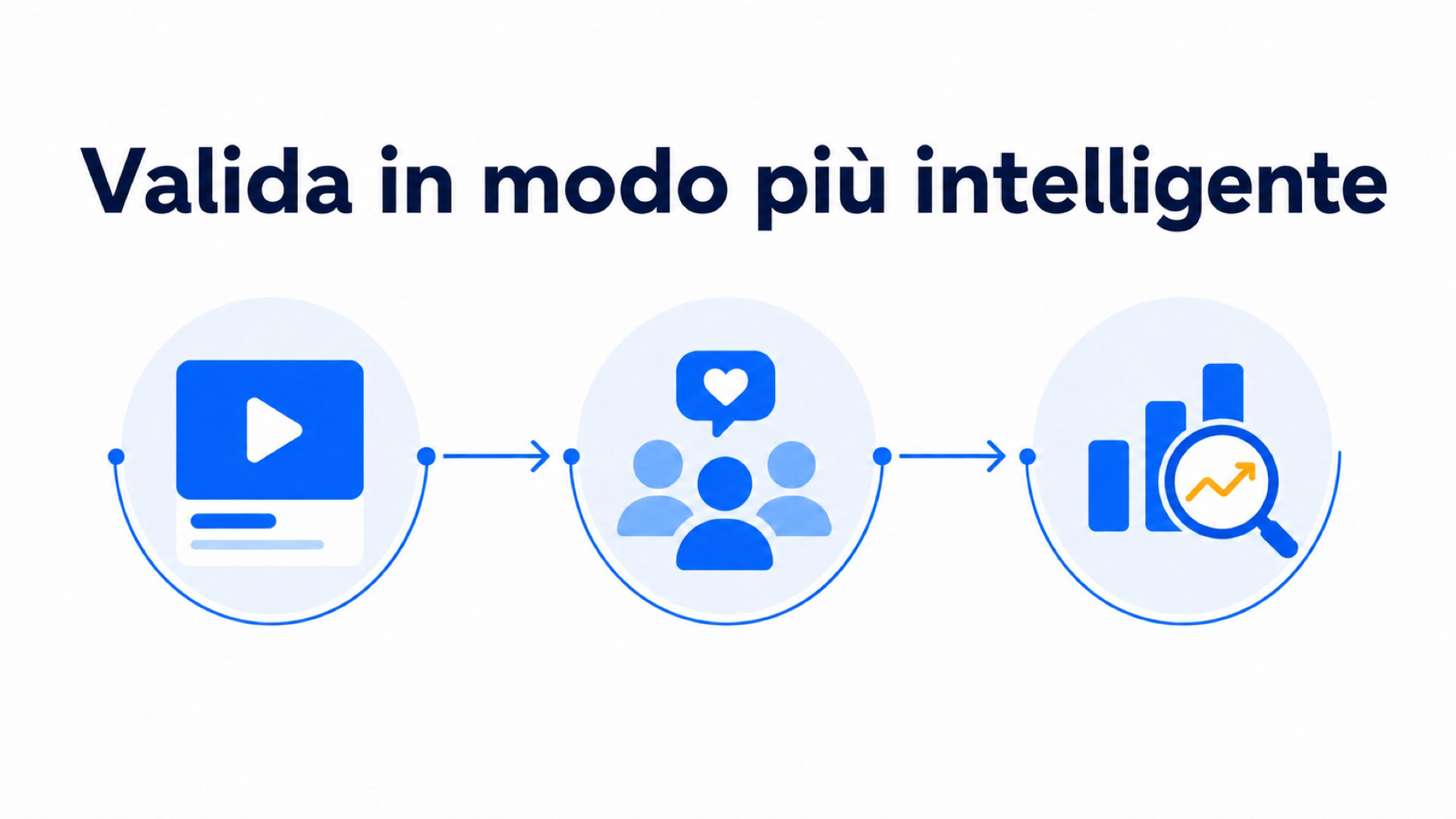 Come validare un'idea di start-up con una landing page video del fondatore 1 Illustrazione del processo per validare un'idea di start-up con un video del fondatore