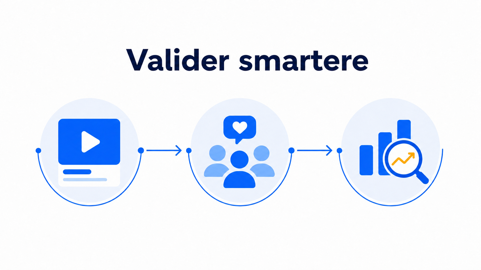 Slik validerer du en startup-idé med en founder-video på en landingsside 1 Illustrasjon av hvordan en startup-idé valideres med en founder-video