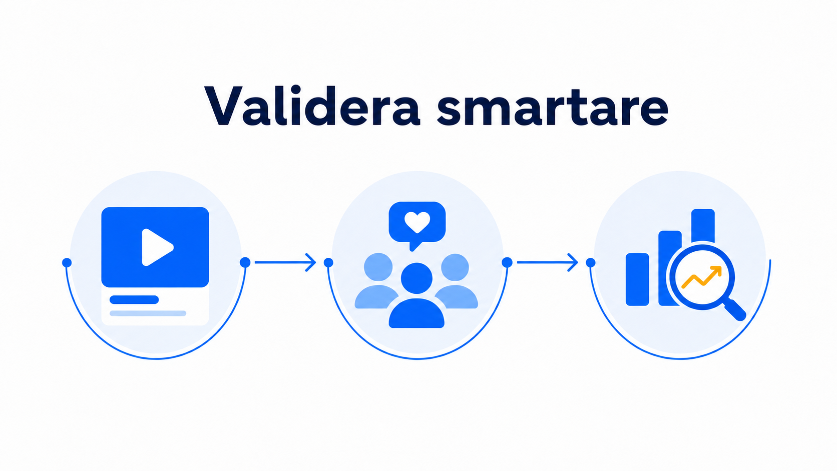 Så validerar du en startupidé med en grundarvideo på en landningssida