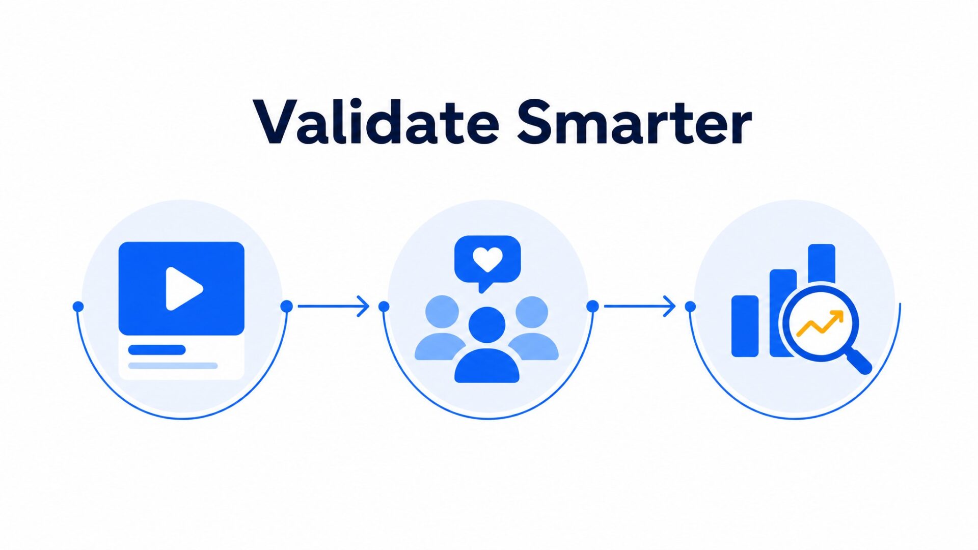 Process illustration for How to Validate a Startup Idea Using a Founder Video Landing Page