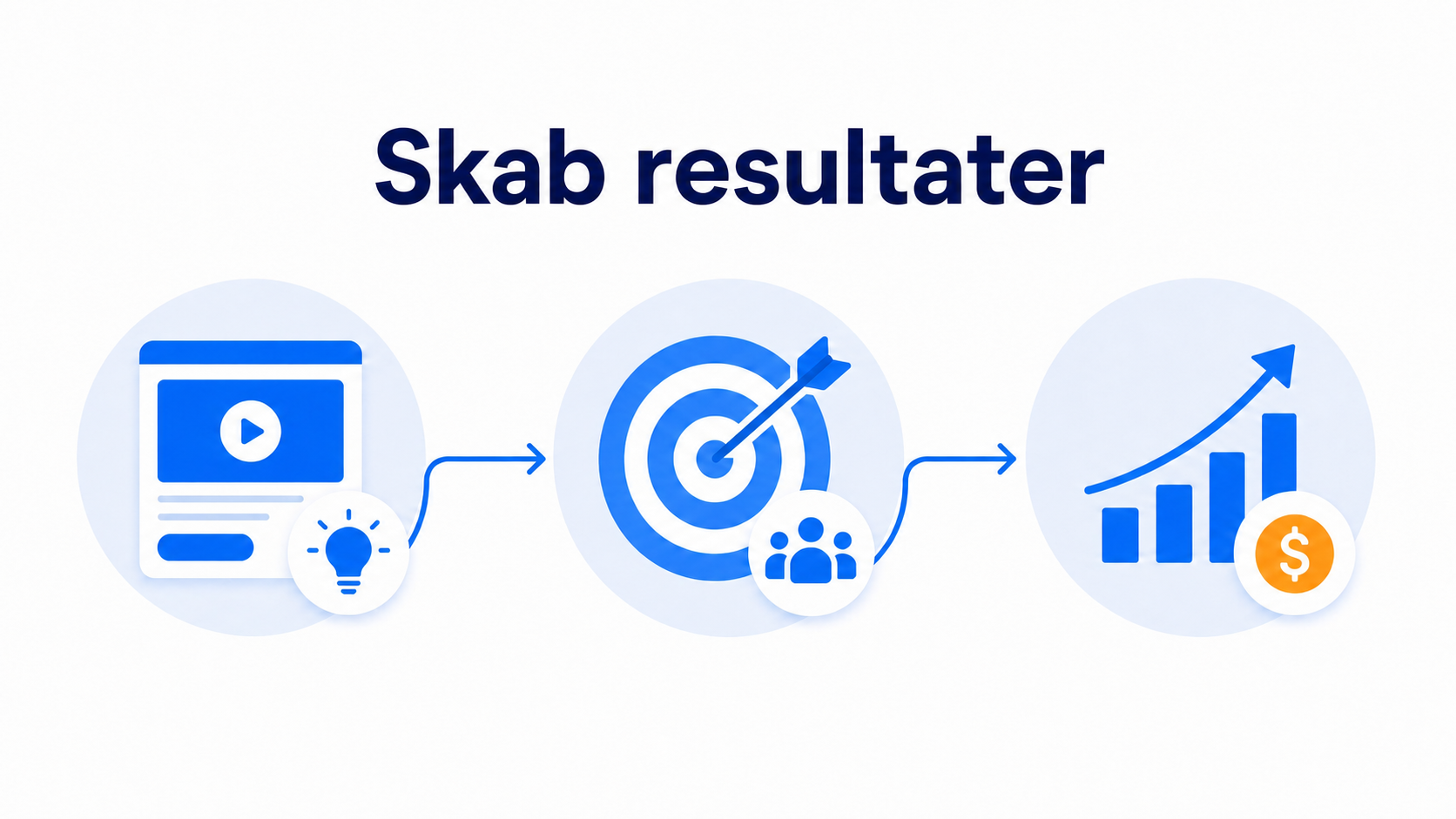 Illustration af hvorfor founder-video hjælper med at validere idéen