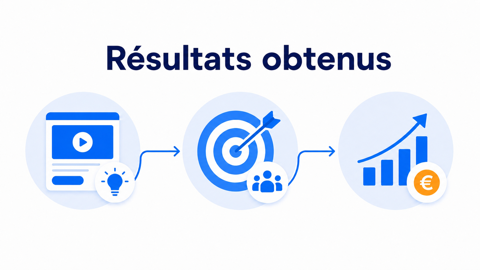 Illustration expliquant pourquoi une page vidéo du fondateur aide à valider une idée de start-up