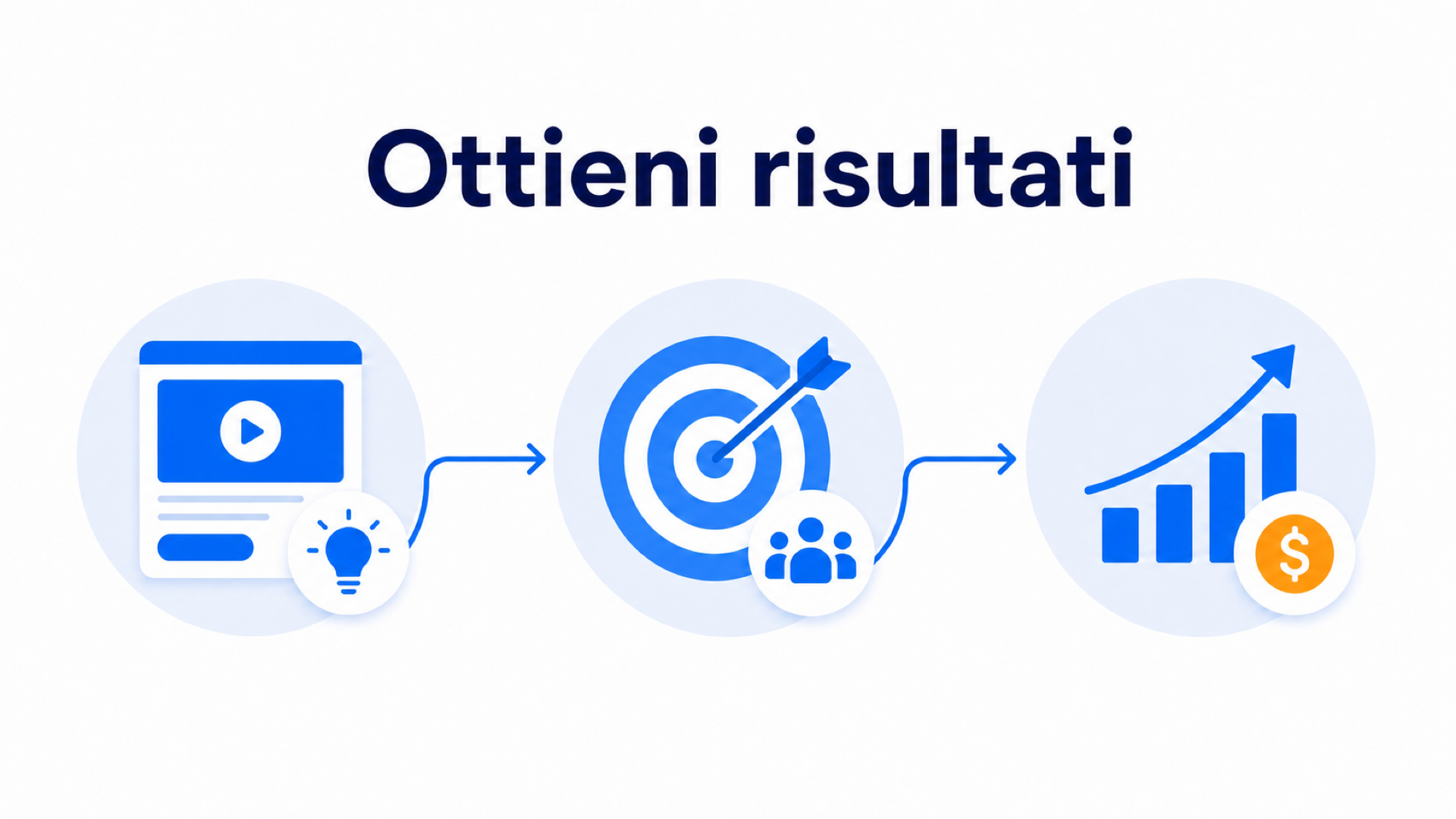 Come validare un'idea di start-up con una landing page video del fondatore 2 Perché la landing page video del fondatore aiuta a validare un'idea