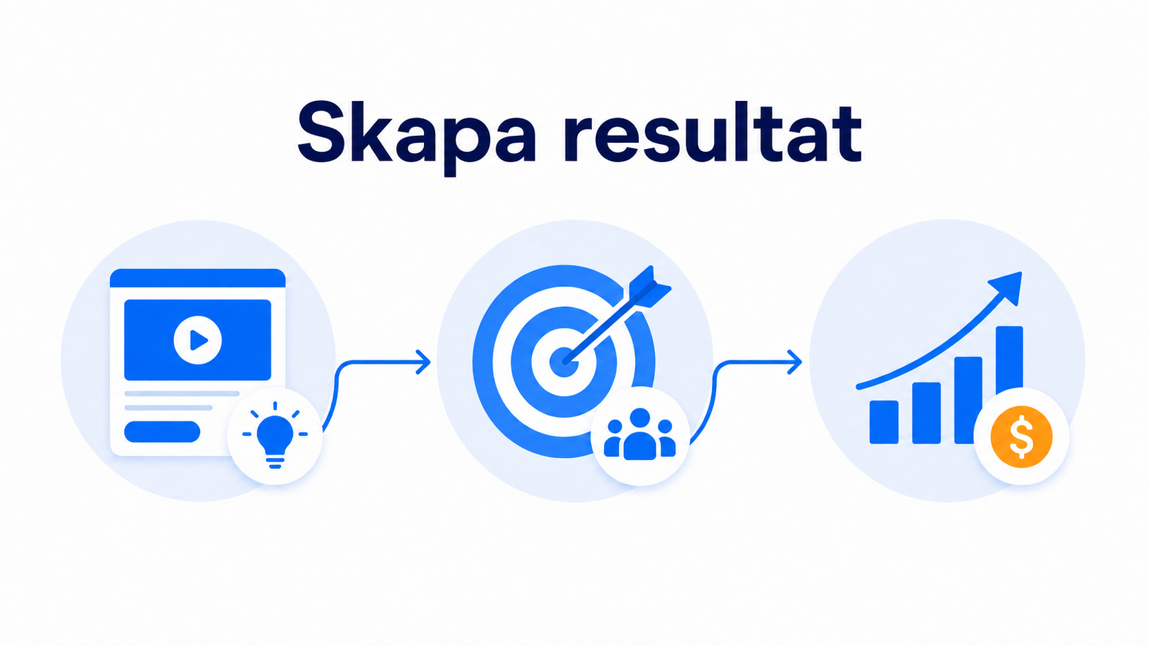 Så validerar du en startupidé med en grundarvideo på en landningssida