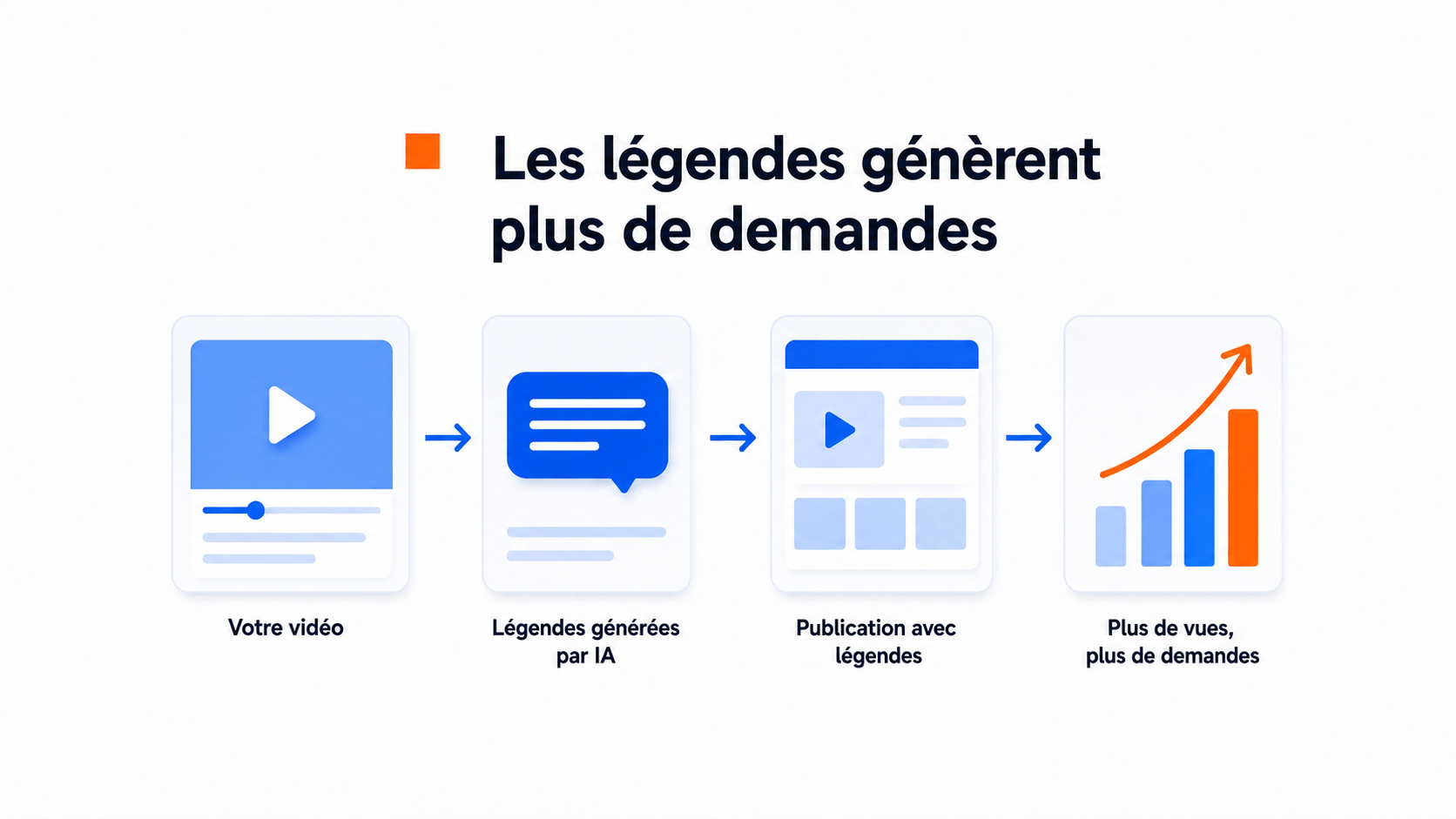 Illustration de l’ajout de sous-titres à une vidéo de site web