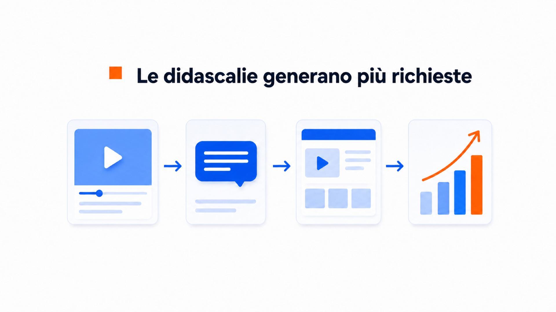 Illustrazione dell’aggiunta di sottotitoli a un video del sito